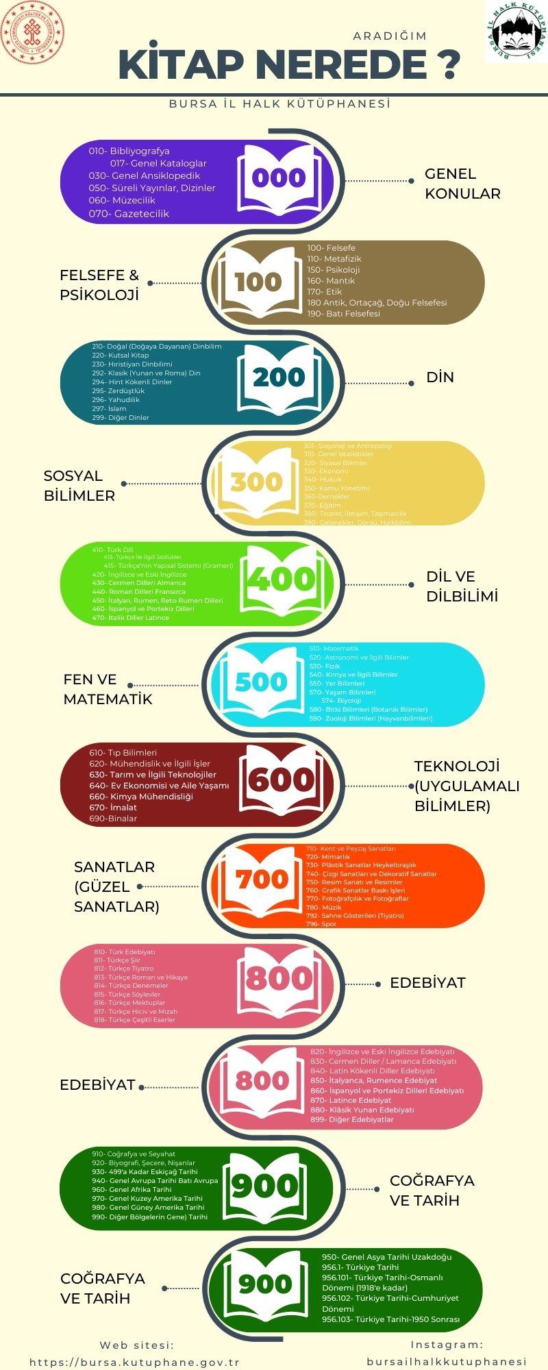 Multicolor Professional Chronological Timeline Infographic.jpg